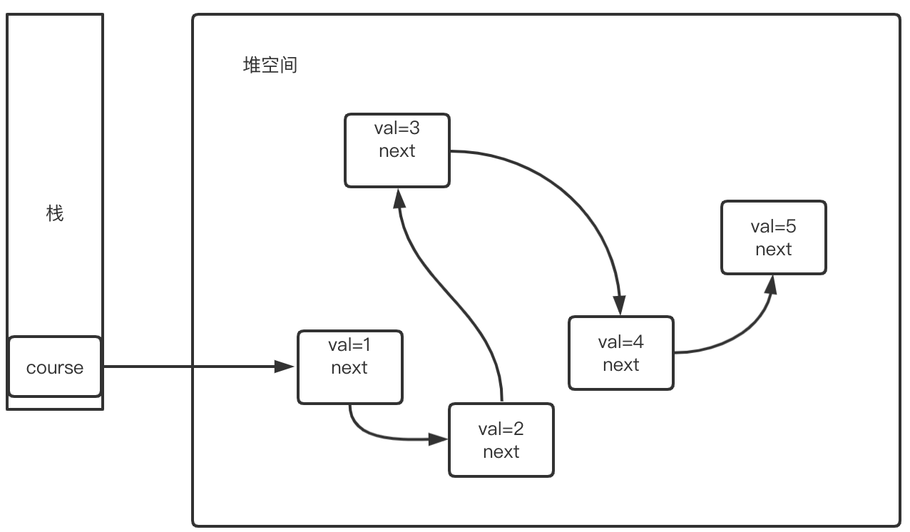 JVM工作原理